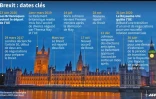 Brexit : dates clés
