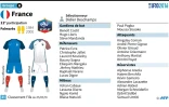 Euro 2016 : l'équipe de France