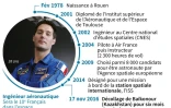 Dates clés de l'astronaute français Thomas Pesquet