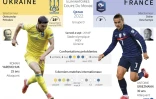 Présentation de la rencontre entre l'Ukraine et la France comptant pour les éliminatoires de la Coupe du monde 2022, le 4 septembre 2021 à Kiev