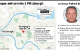 Attaque antisémite à Pittsburgh