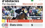 JO-2016/Equitation : podium du saut d'obstacles par équipes