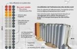 L'état des silos du port de Beyrouth