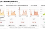 Coronavirus : la situation en France