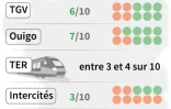 Rail : prévisions de trafic