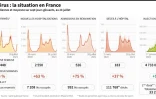 Coronavirus : la situation en France