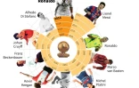 Ballon d'Or: les plus titrés