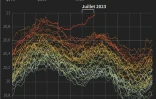 Nouveau record de la température de surface des océans en juillet