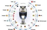 Euro de football : les pays vainqueurs depuis 1960