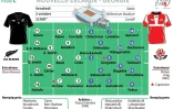 Compositions des équipes de Nouvelle-Zélande et de Géorgie comptant pour la Poule C de la Coupe du monde