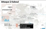 Attaque à Kaboul