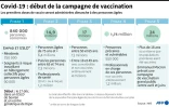 Covid-19 : début de la campagne de vaccination