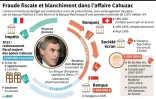 Fraude fiscale et blanchiment dans l'affaire Cahuzac
