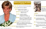 Diana, princesse de Galles