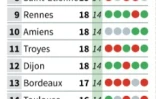 Classement ligue 1