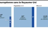 L'UE sans le Royaume-Uni