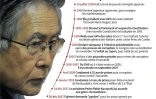 Alberto Fujimori