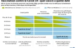 Vaccination contre le Covid-19 : quel vaccin à quelle date
