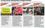 Les décisions marquantes d'Angela Merkel