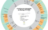 Livraisons et commandes du Boeing 737 MAX