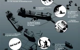 Comment les bateaux sont démantelés
