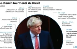 Le chemin tourmenté du Brexit