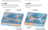 Les phénomènes climatiques d'El Niño et La Niña
