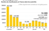 "Gilets jaunes" 