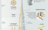 Notre-Dame : la restauration de la flèche