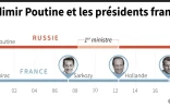 Vladimir Poutine et les présidents français