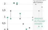 Les pensions retraires en-dessous de l'inflation