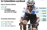 Egan Bernal, le Colombien surdoué