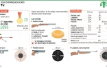 JO-2016 : Tir