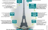 D'une COP à l'autre, pour un accord mondial