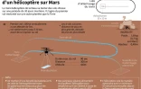 Ingenuity : tentative du premier vol d'un hélicoptère sur Mars
