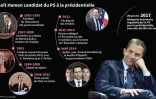 Benoît Hamon candidat du PS à la présidentielle