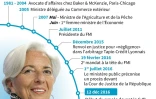 Christine Lagarde