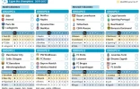 Ligue des champions : programme de la 6e journée