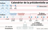 Calendrier de l'élection présidentielle américaine