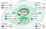 Tableau des matches de la phase finale de la coupe du monde de rugby 2015 en Angleterre