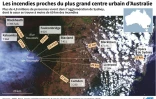 Les incendies proches du plus grand centre urbain d'Australie