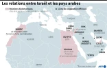 Les relations entre Israël et les pays arabes