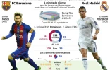 Le clasico Barça-Real