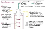 Fiche sur la technique d'enrichissement d'uranium par centrifugeuse