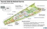 Tournoi 2020 de Roland-Garros