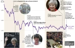 Theresa May, le Brexit et la livre