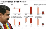 Le Venezuela sous Nicolas Maduro
