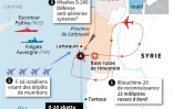 Avion russe abattu par la Syrie