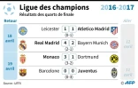 Ligue des champions