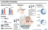 La frontière irlandaise